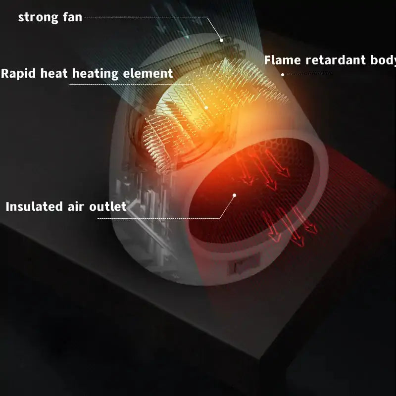 Mini Home Heater Dodas Corner